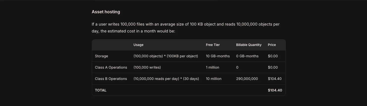 Example from Cloudflare's documentation: storage and writes at zero, Class B reads at $104.40, total $104.40